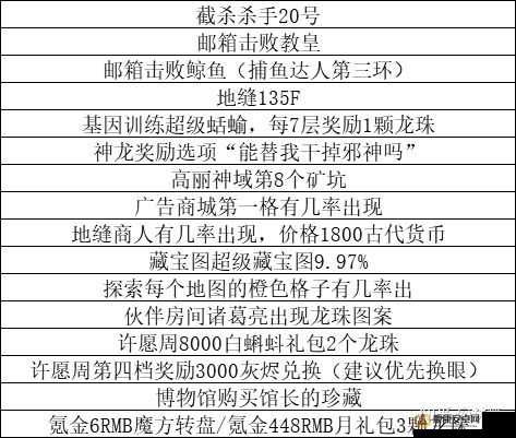 最强蜗牛神龙许愿全攻略，解锁游戏中无限可能的选择与惊喜