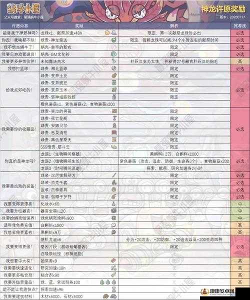 最强蜗牛许愿周全方位玩法攻略及活动详细介绍与奖励解析